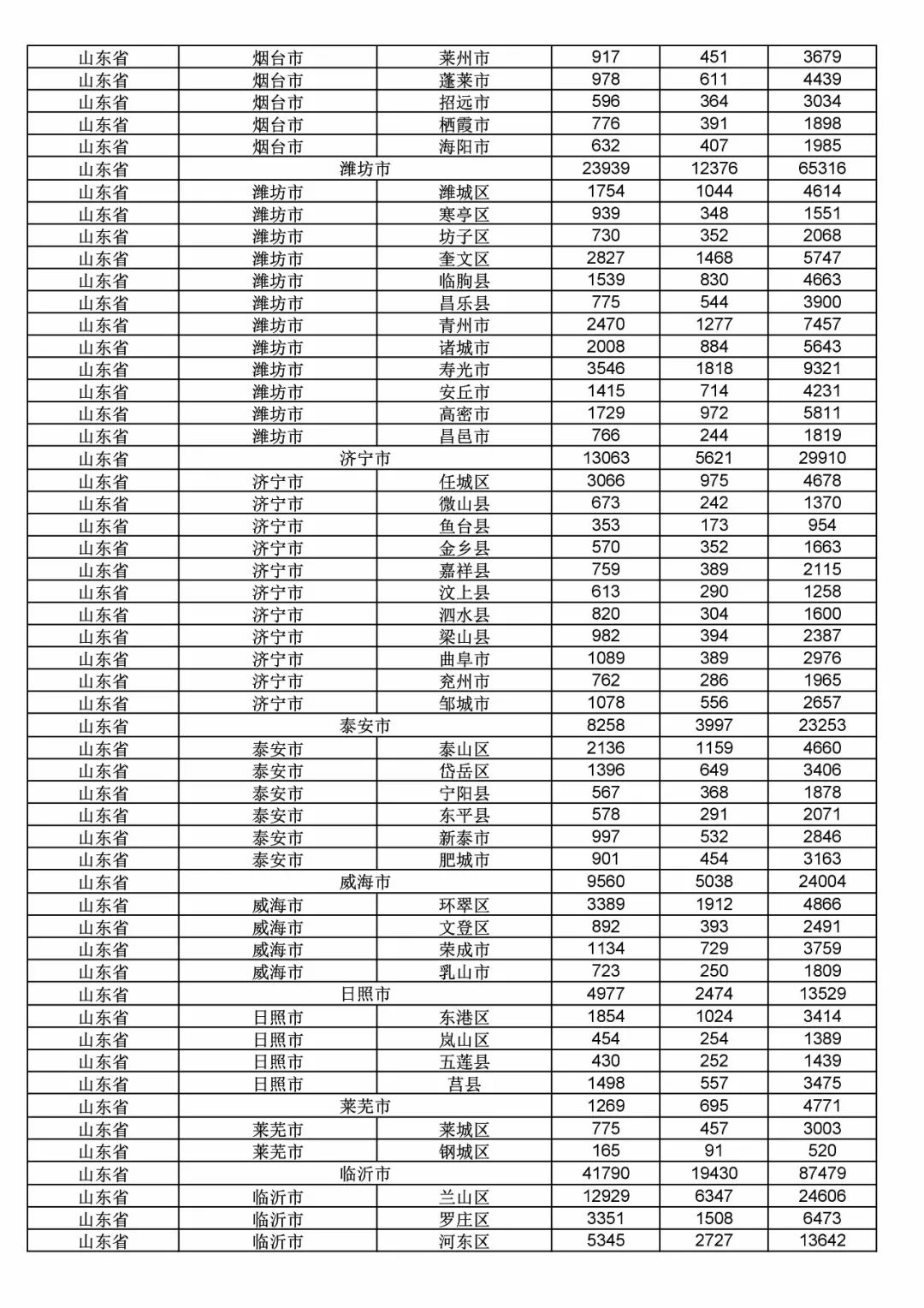 2017年度商標(biāo)申請量這五個省市最多！（附各省市統(tǒng)計詳表）