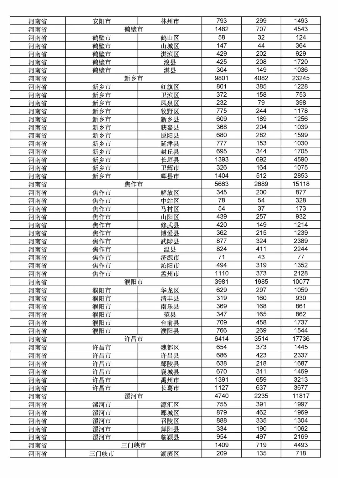 2017年度商標(biāo)申請量這五個省市最多?。ǜ礁魇∈薪y(tǒng)計詳表）