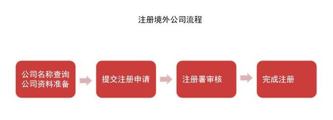 深圳代理記賬：根據(jù)企業(yè)需求制定財稅方案和收費標(biāo)準(zhǔn)